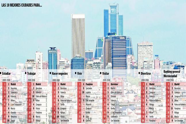 Ciudades de dudosa reputación